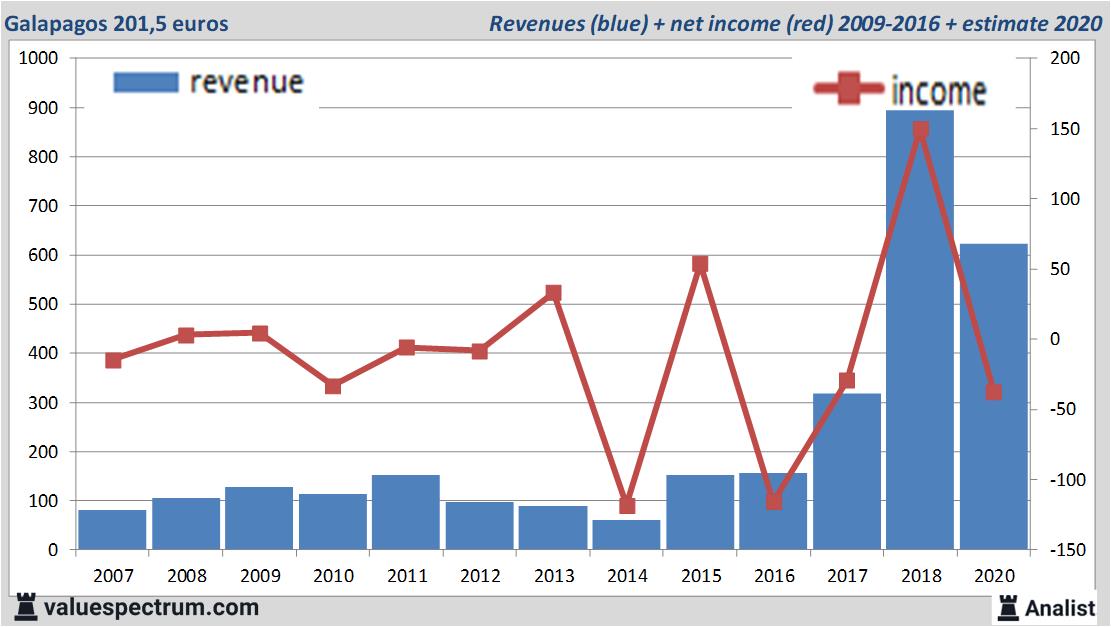 equity research