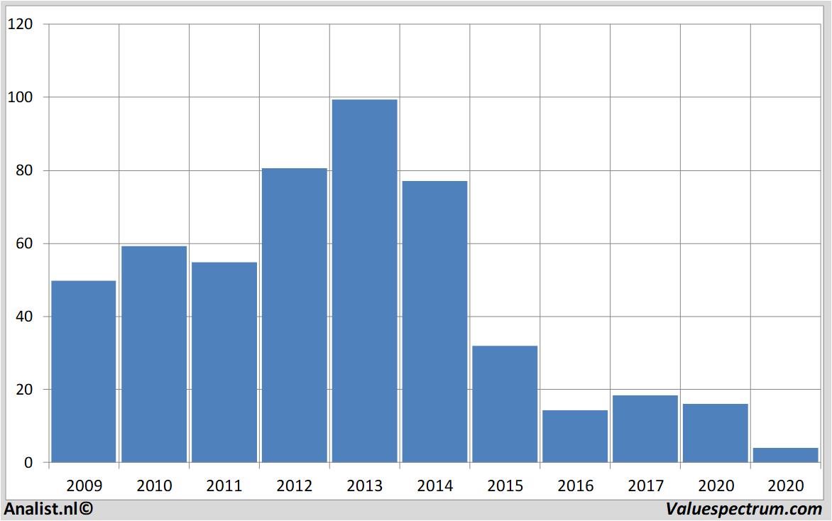 fundamental research hertzglobalholdingsinc