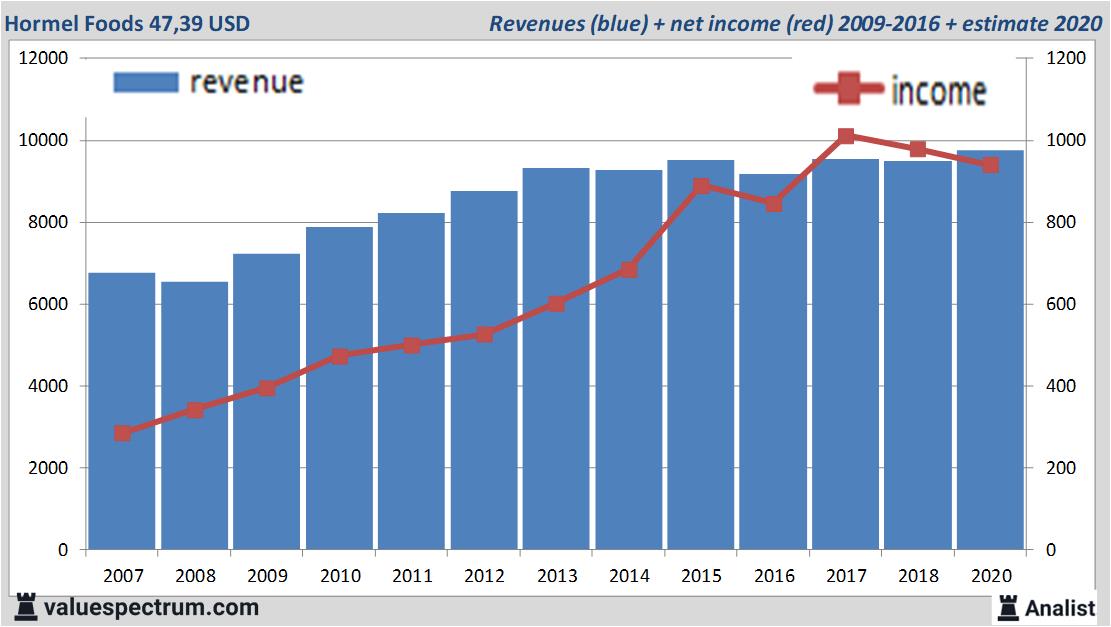 equity research