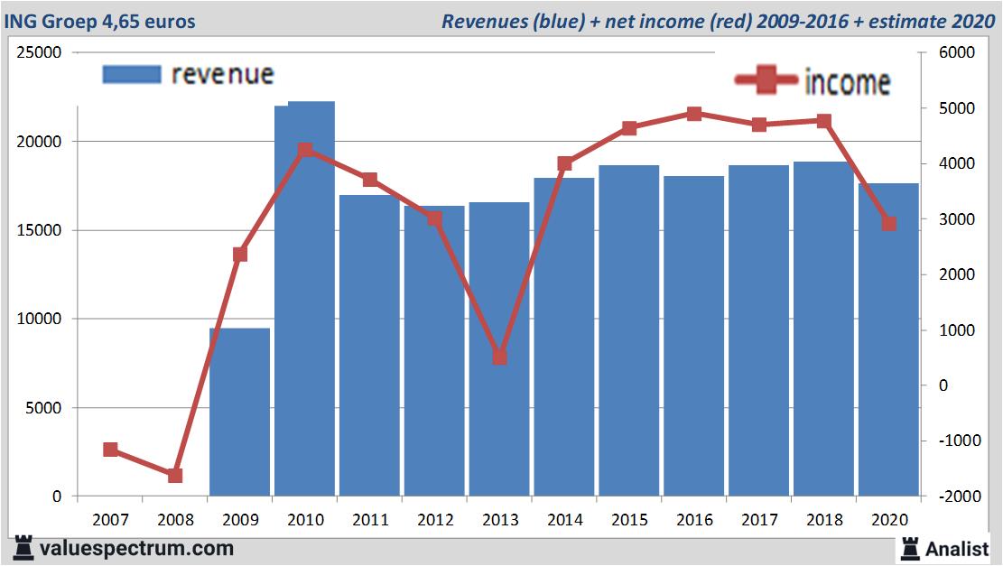 stock graphs