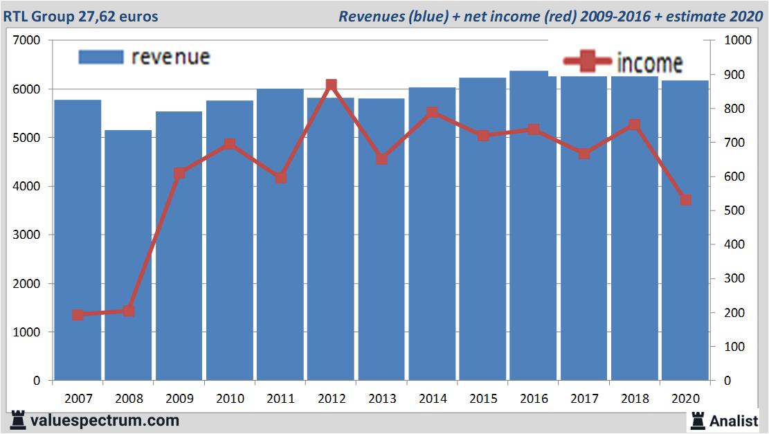 equity research