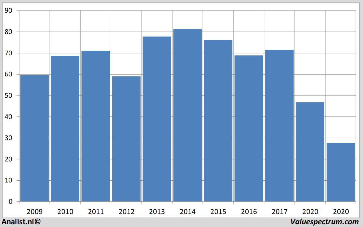 equity research rtlgroup