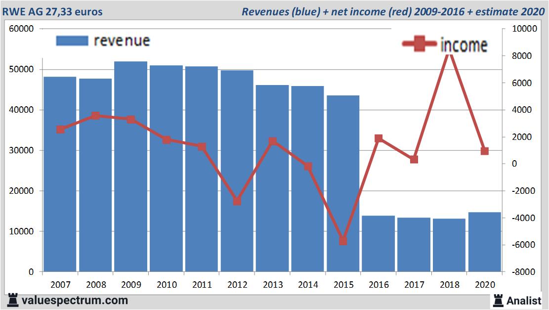 equity research