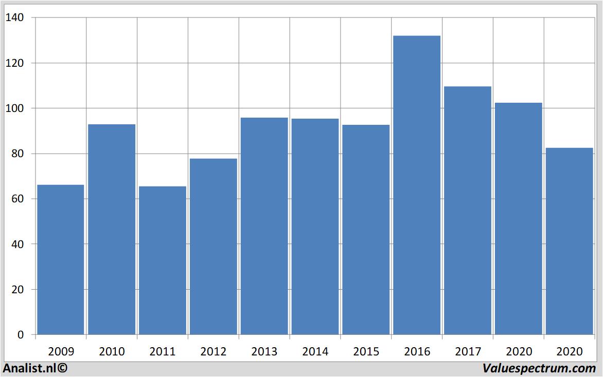 stock siemens