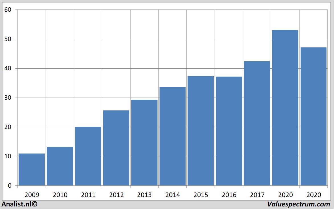 stock graphs tjxcompanies