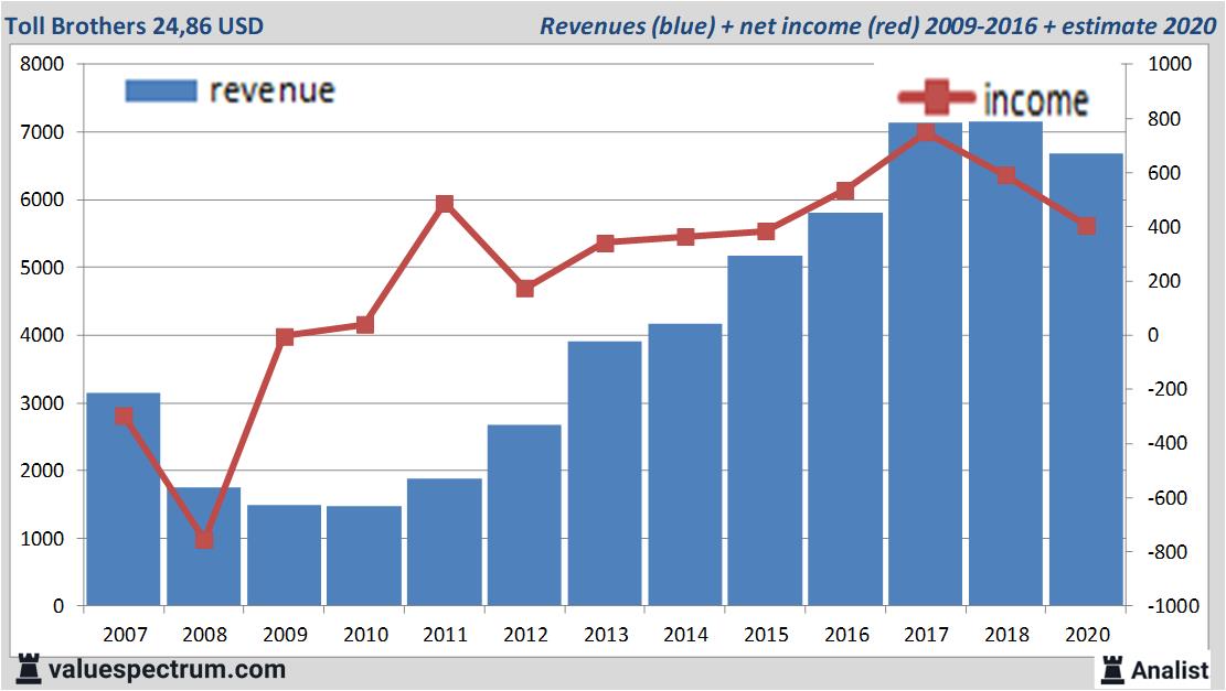 stock graphs