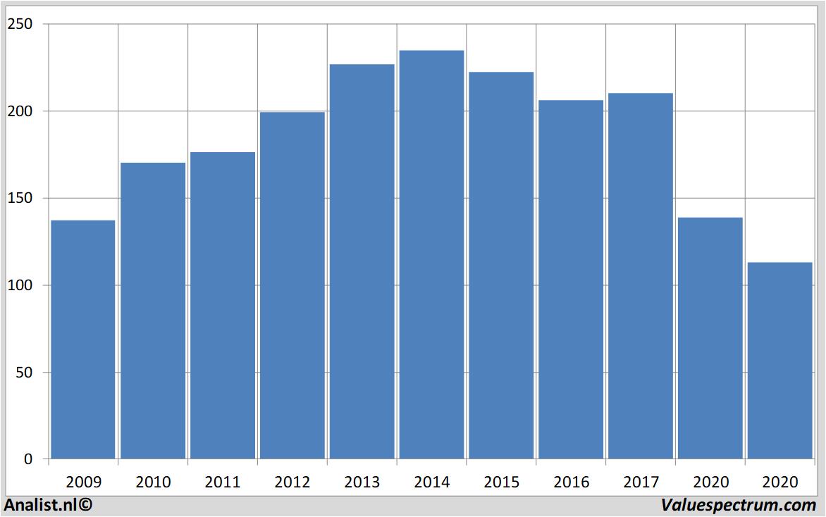 equity research vodafone