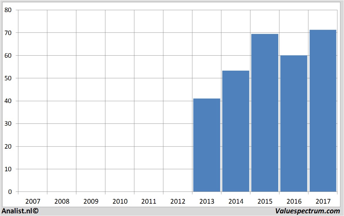 financial analysis abbvie