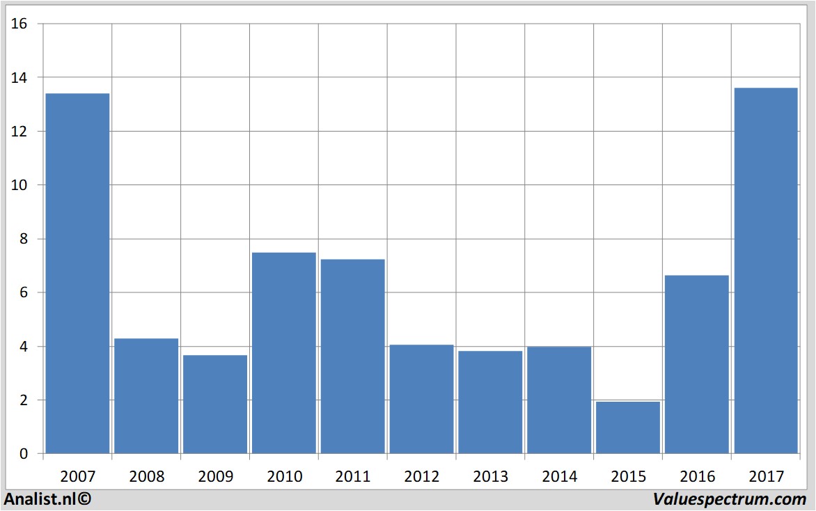 stock analysis advancedmicrodevices