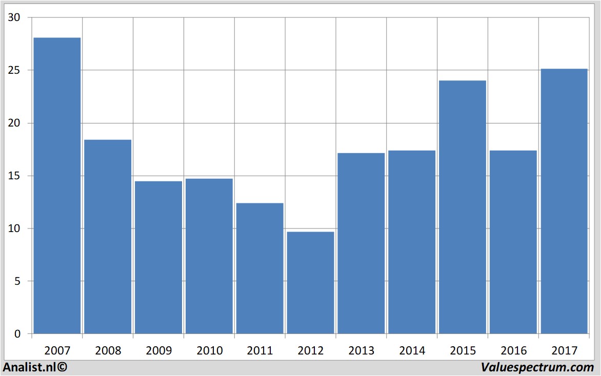 fundamental research axa