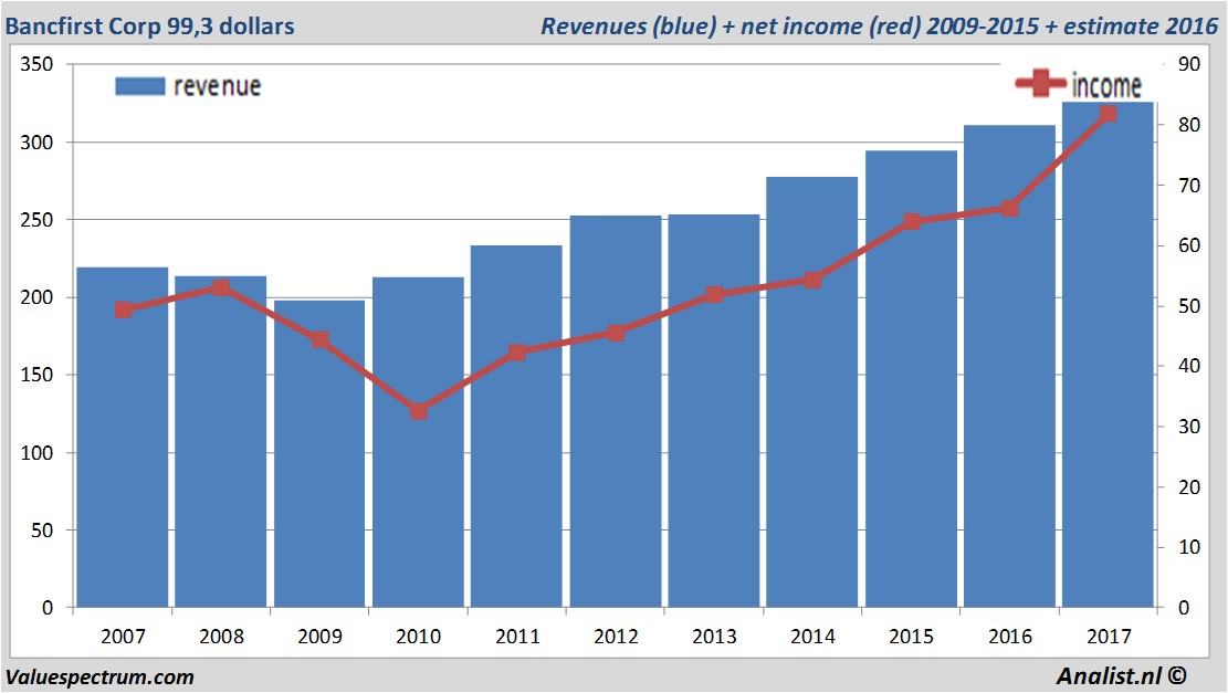 equity research