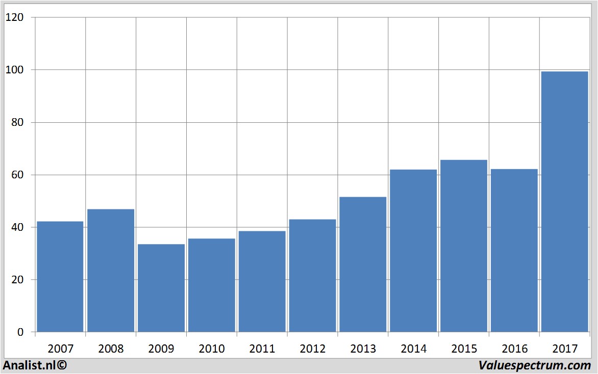 equity research bancfirstcorp