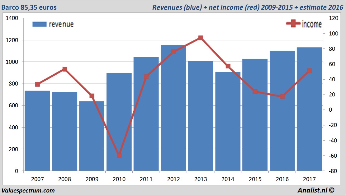 equity research