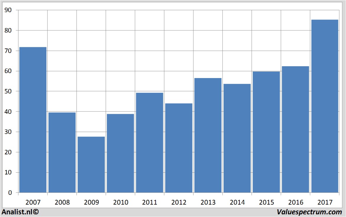 equity research barco