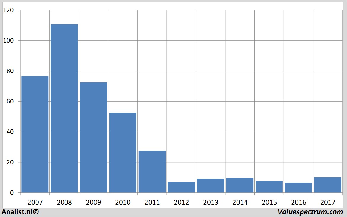 fundamental research blackberry