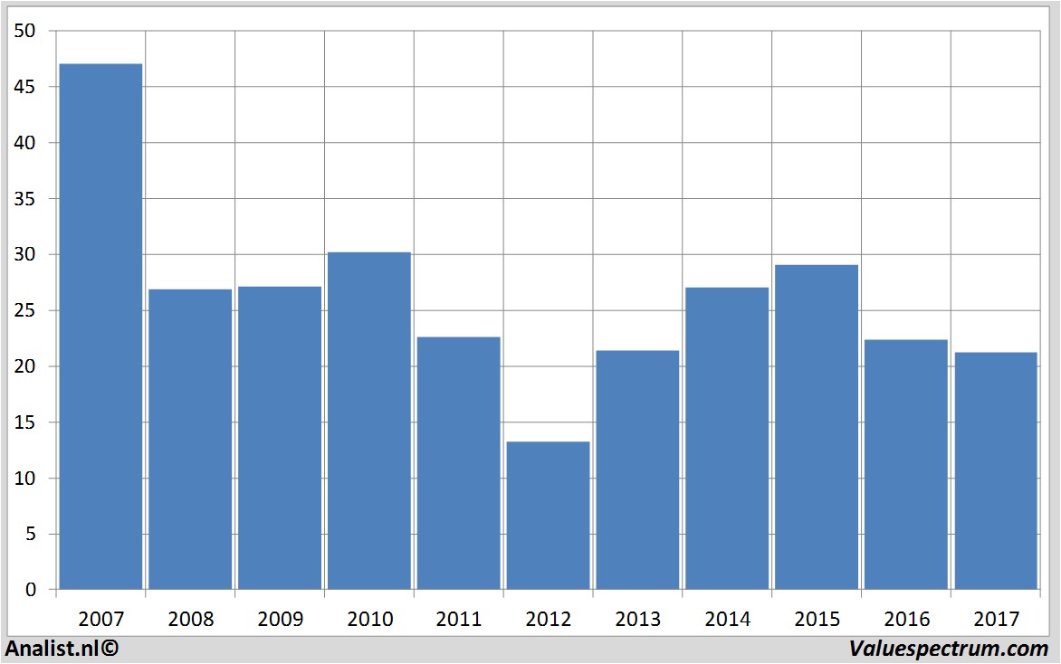 fundamental research carrefour