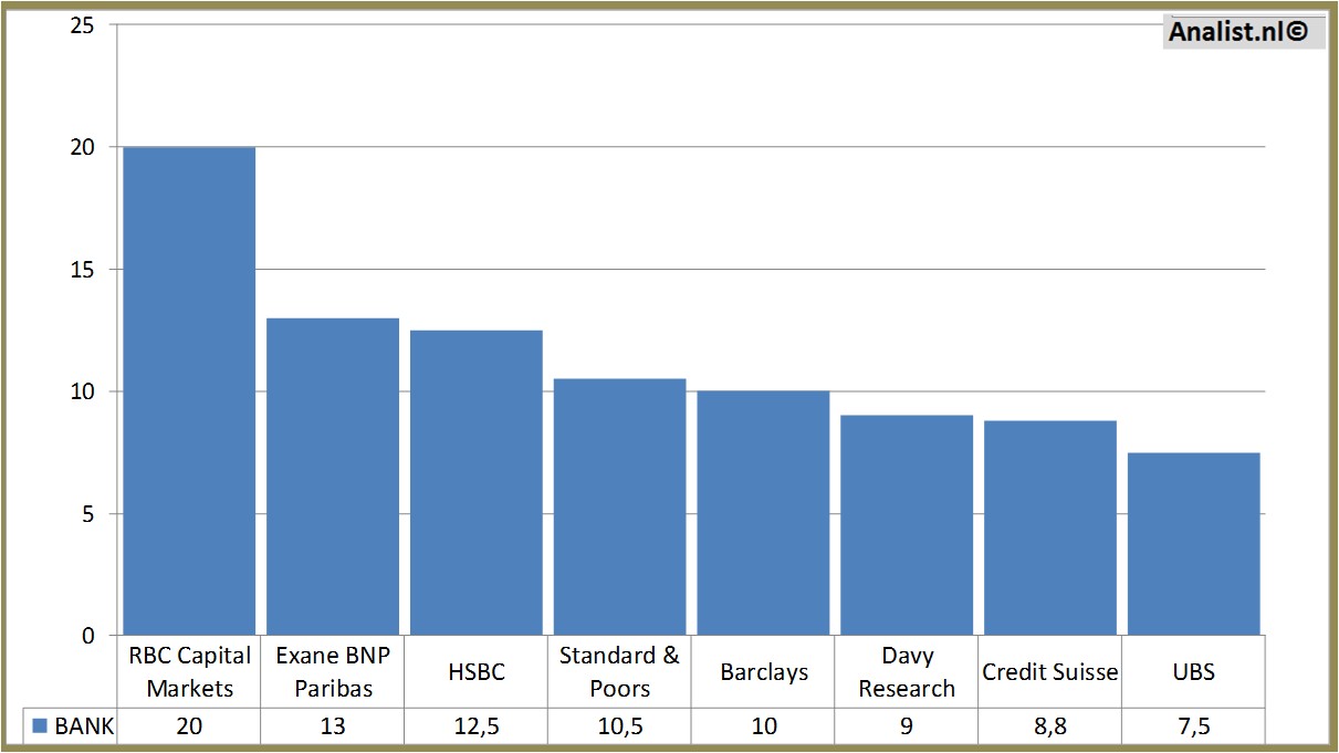 equity research