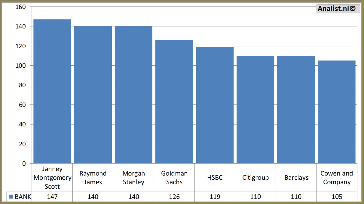 equity research