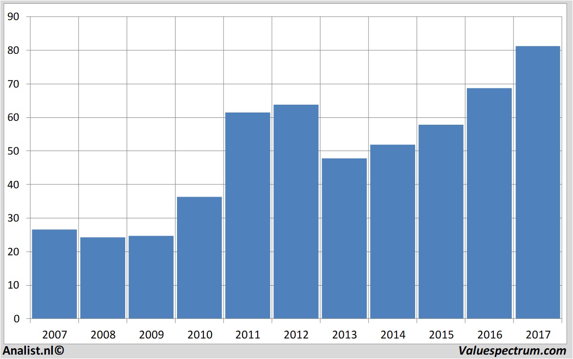 historical stocks citrix