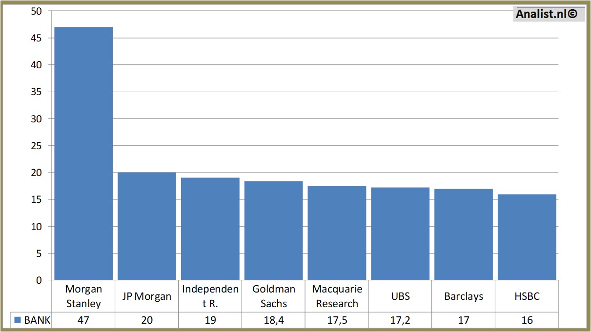 financial analysis