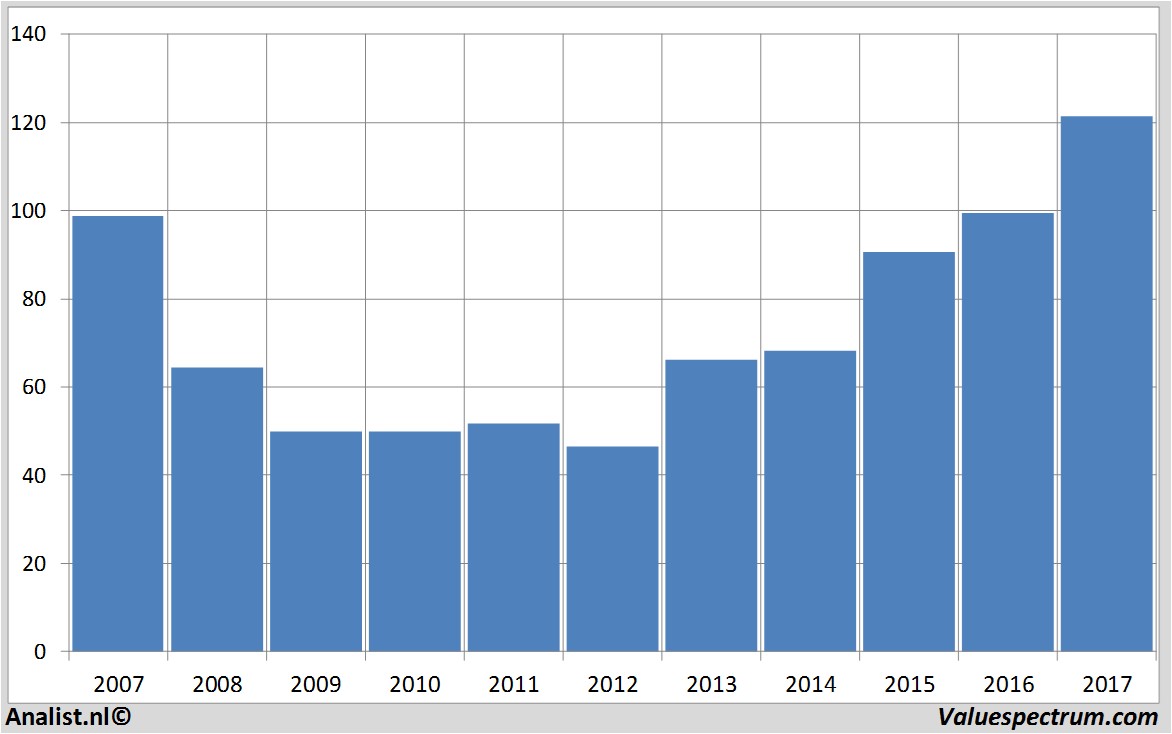 stock cmegroup