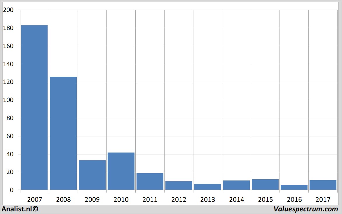 fundamental data commerzbank