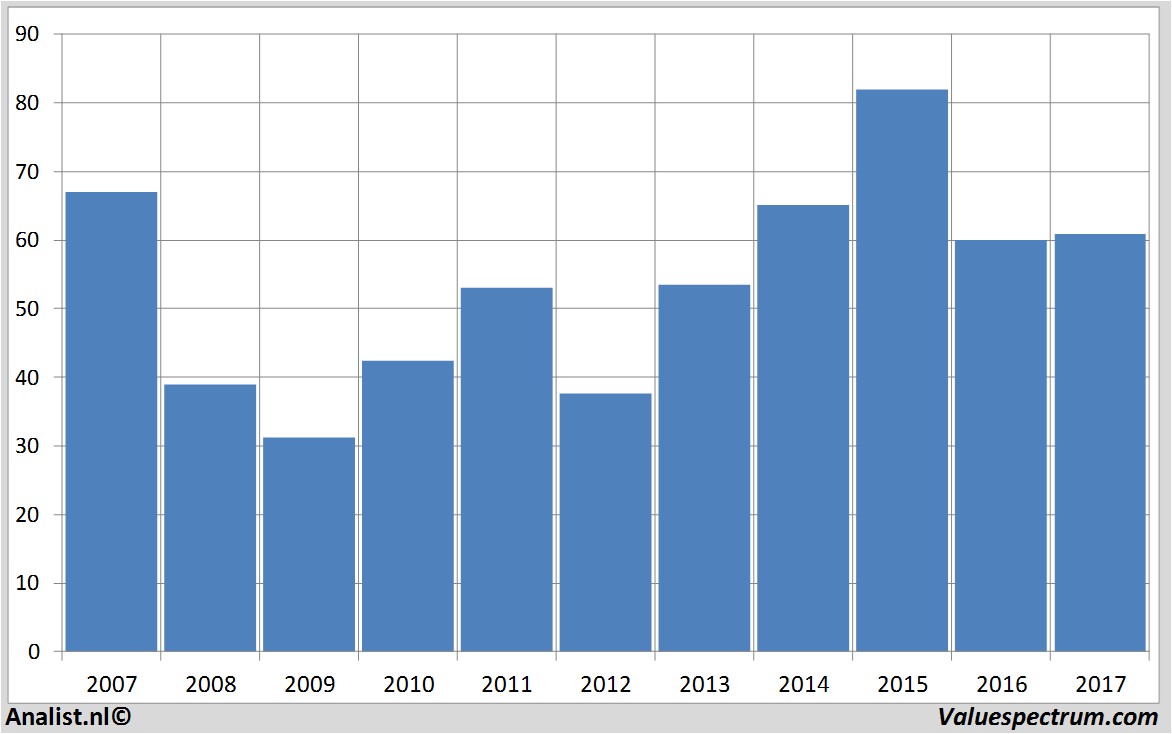 stock prices daimler