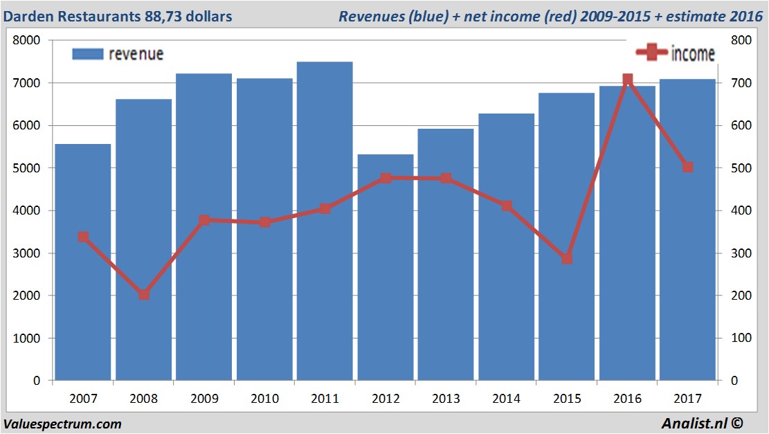 equity research