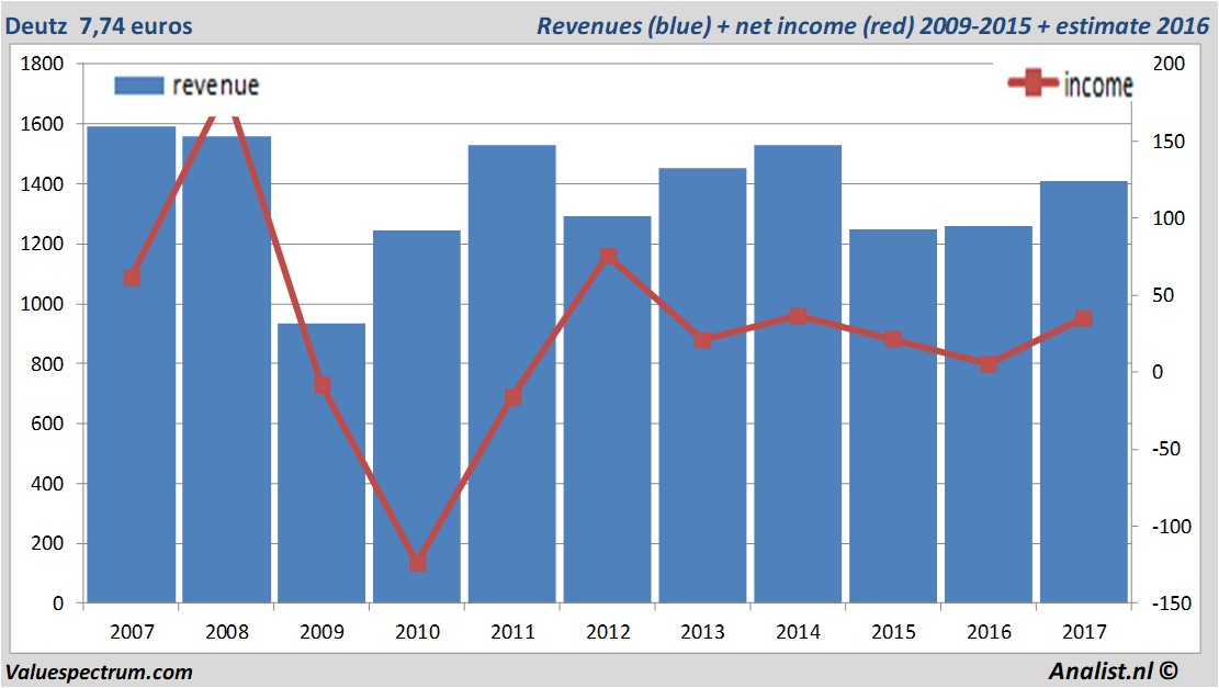 stock graphs