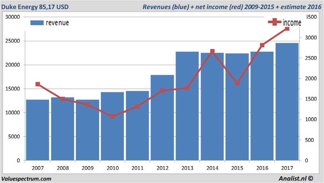 stock graphs