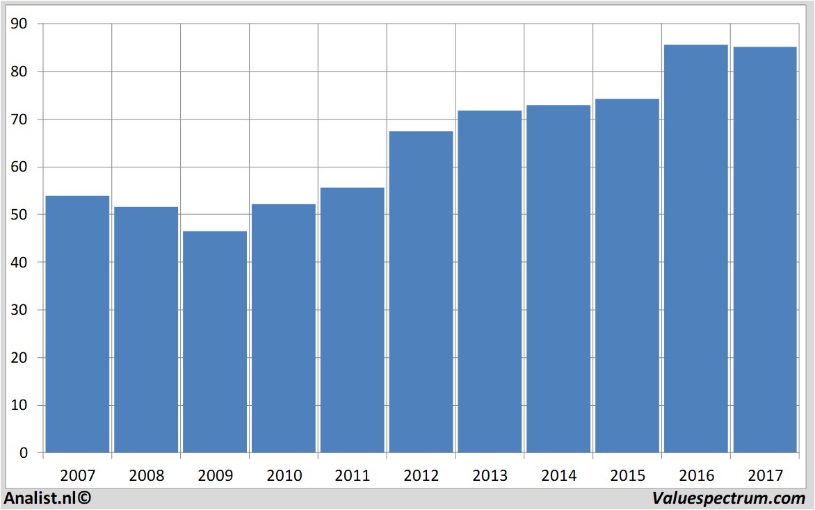 stock graphs dukeenergy