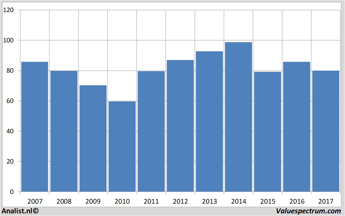 stock analysis exxonmobil