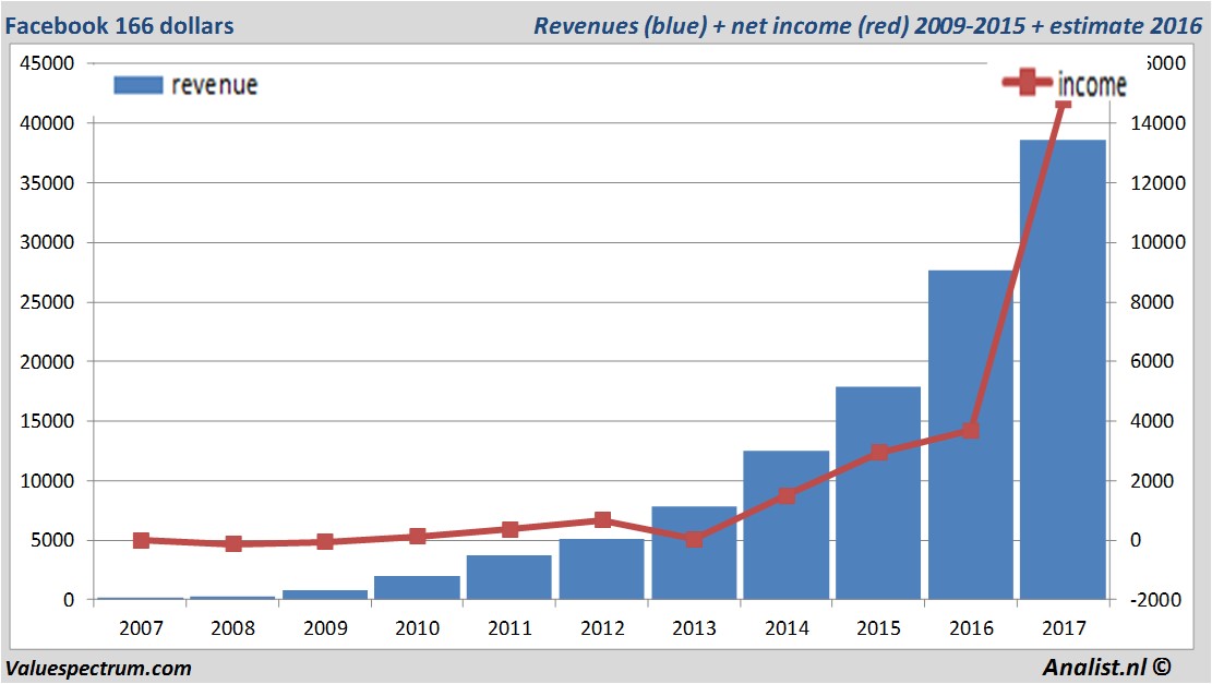 stock graphs