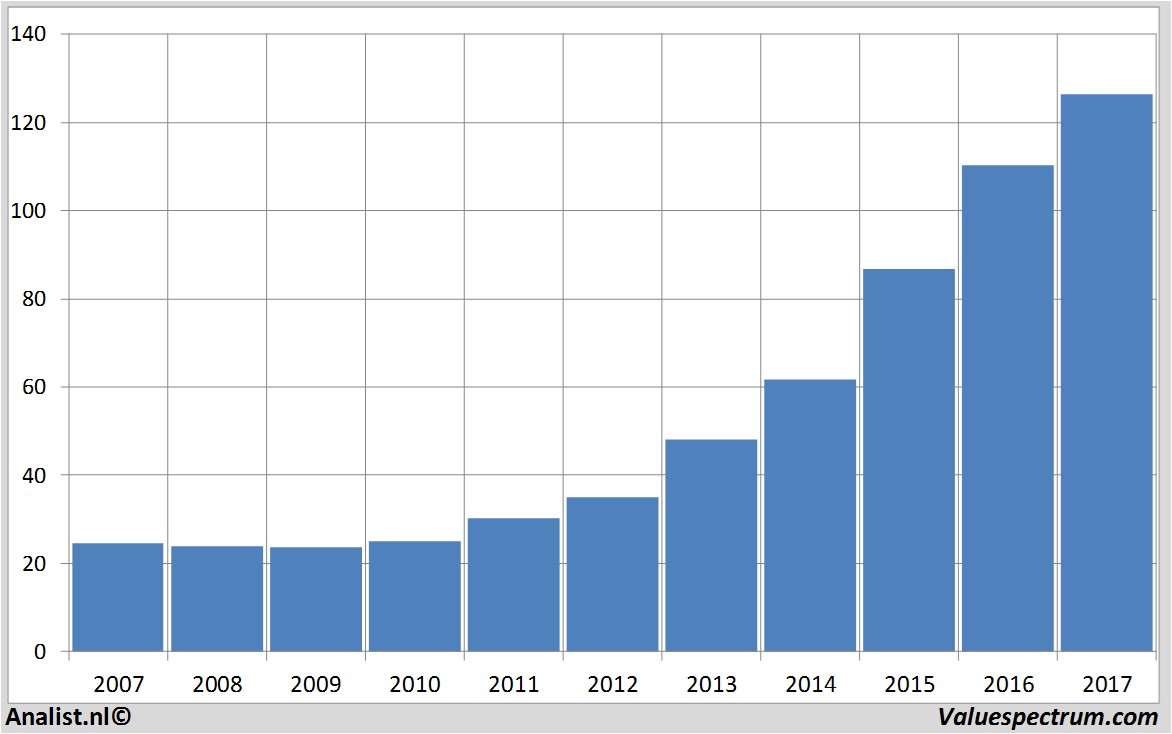 fundamental data fiserv