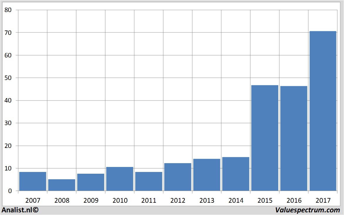 stock graphs galapagos