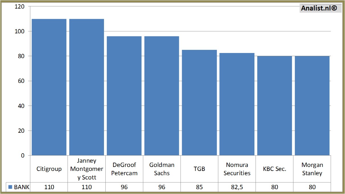 historical stocks