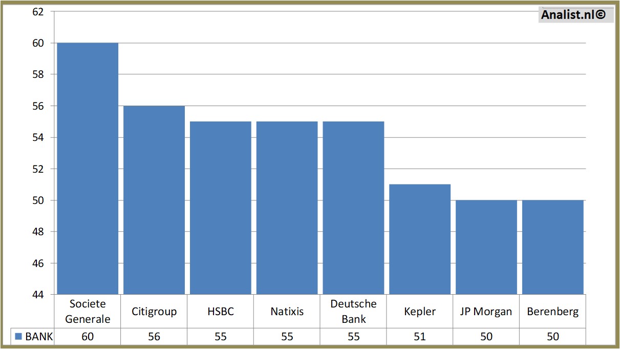 financial analysis