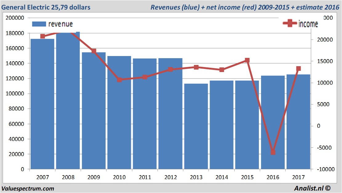 stock graphs