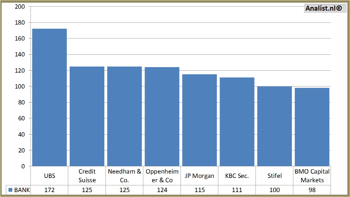 historical stocks