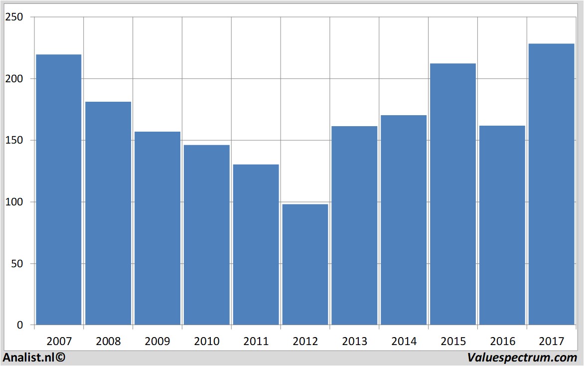 stock goldmansachs