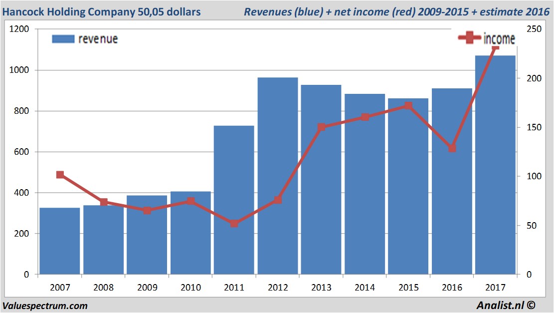 stock graphs