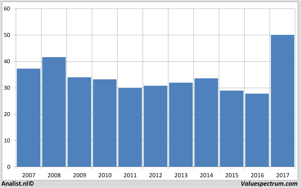 stock graphs hancockholdingcompany