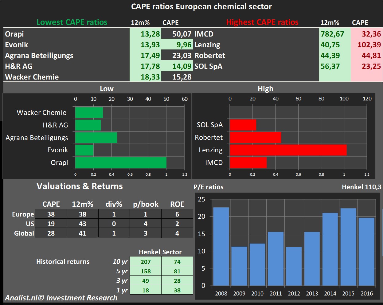 equity research 