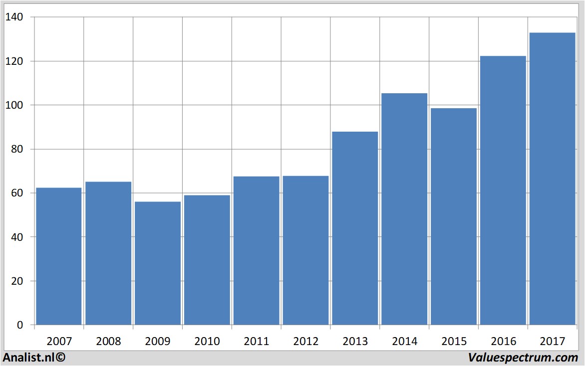 financial analysis johnson&johnson