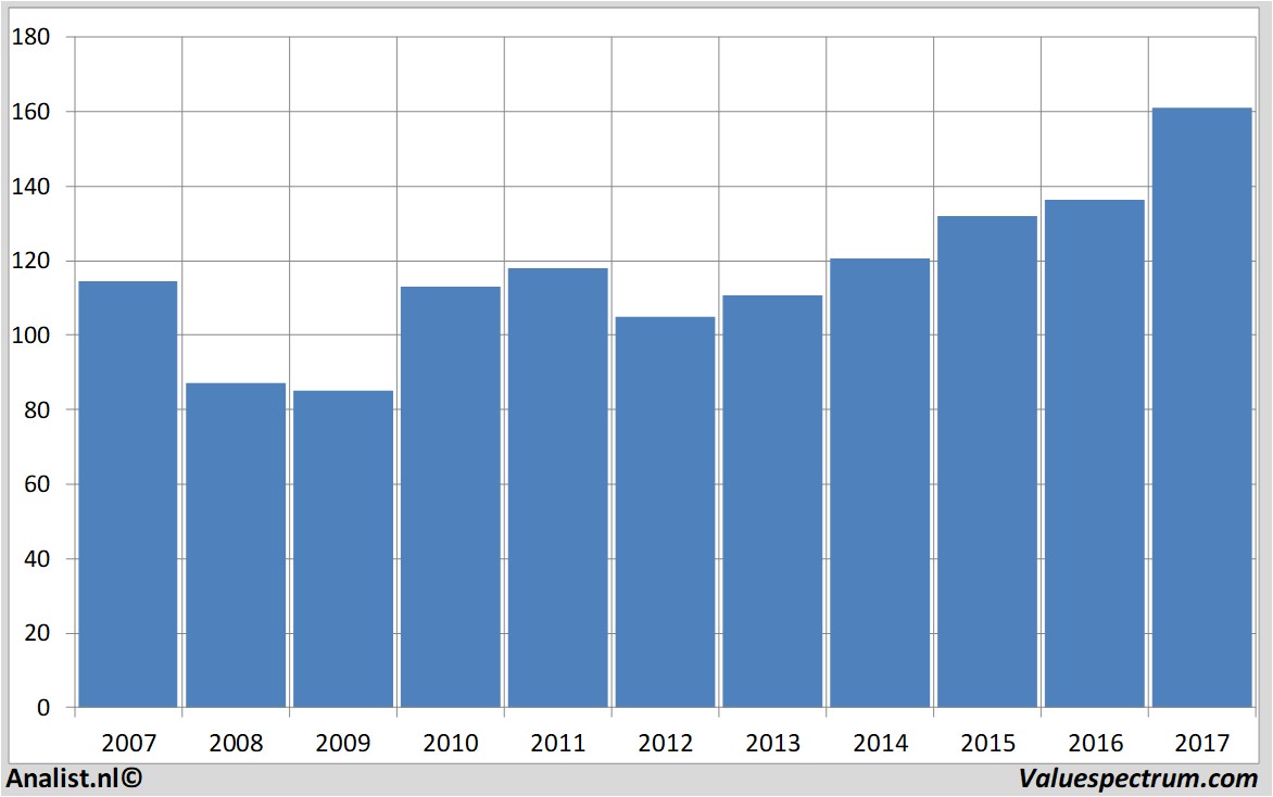 fundamental research kuehne+nagel