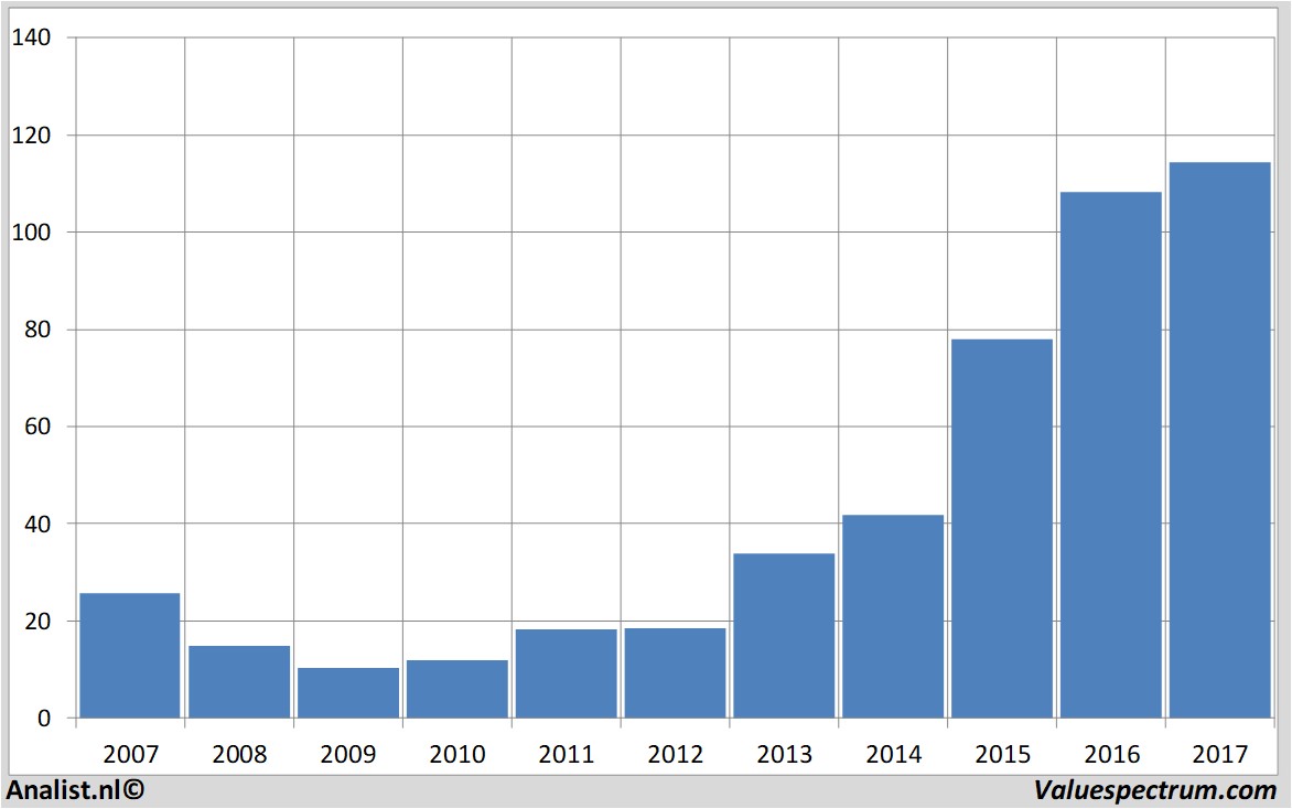 fundamental data kuka