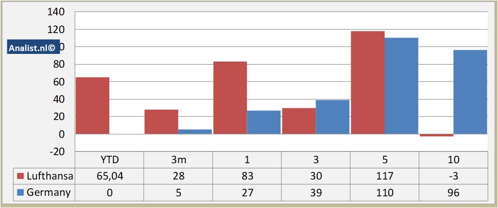 fundamental data