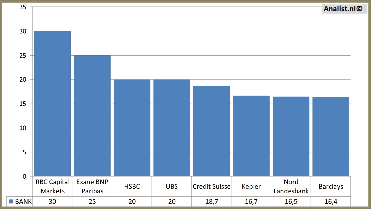 financial analysis