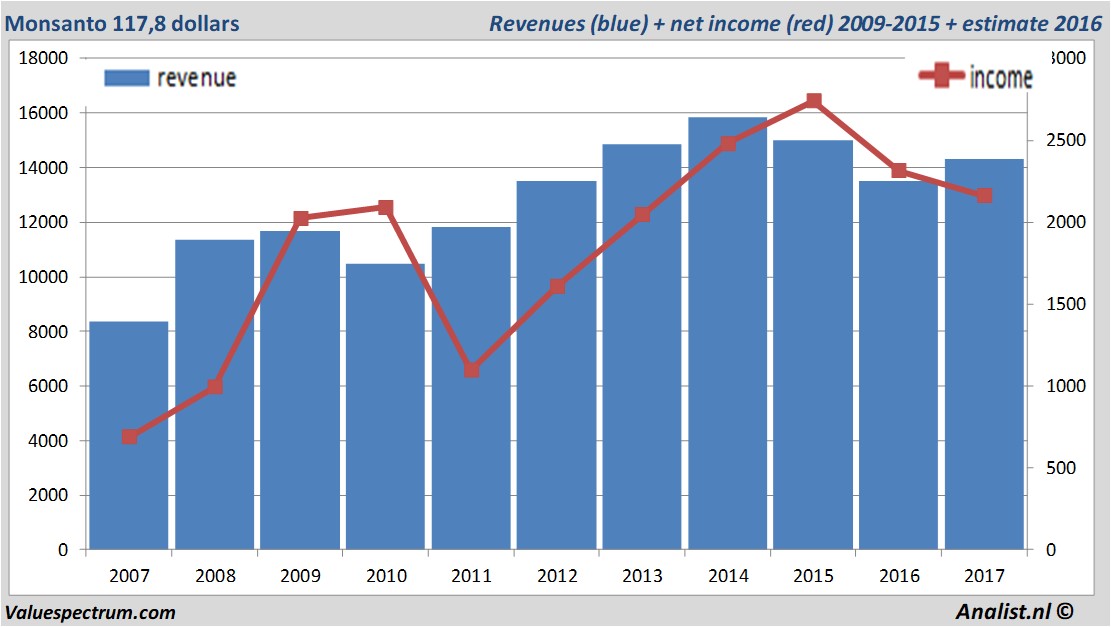 equity research