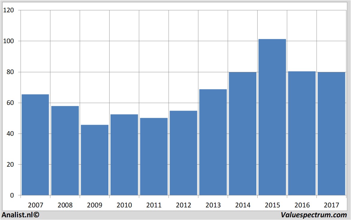 stock analysis novartis